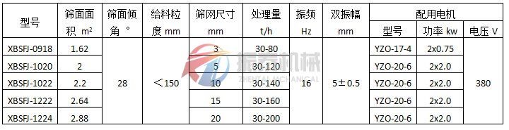 懸臂振動篩（彈臂振動篩）振動電機式技術參數(shù)