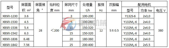 懸臂振動篩（彈臂振動篩）激振器式技術參數(shù)