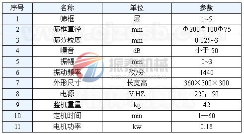 標(biāo)準試驗篩技術(shù)參數(shù)
